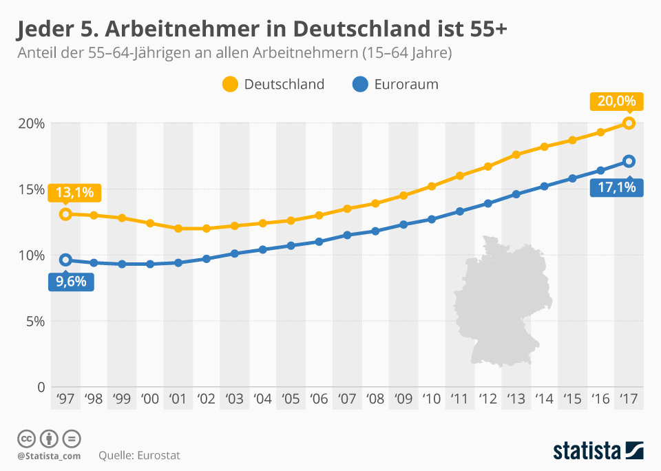 Jeder 5. Arbeitnehmer in Deutschland ist 55+