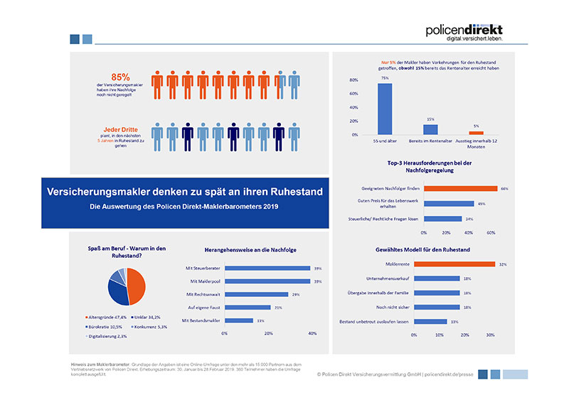 Maklerbarometer-2019-Policen-Direkt-Gruppe