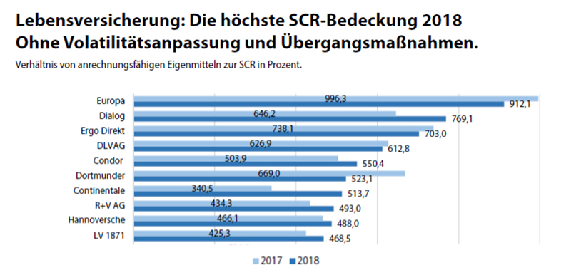 Lebensversicherung-map-report-Grafik-2-2019-Franke-und-Bornberg