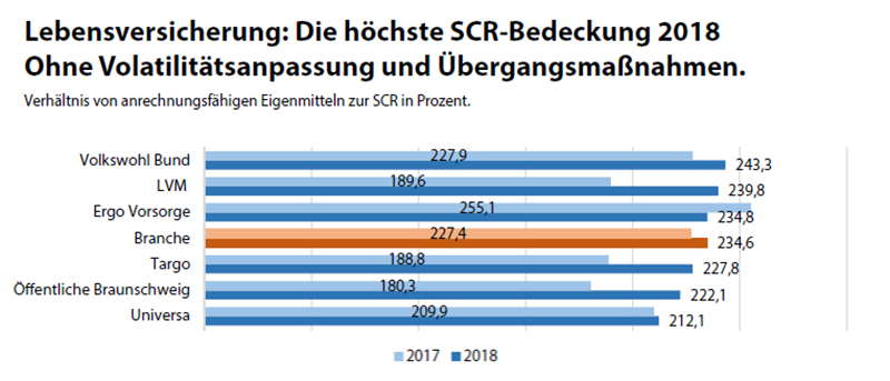 Lebensversicherung-map-report-Grafik-3-2019-Franke-und-Bornberg