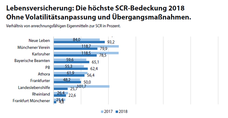 Lebensversicherung-map-report-Grafik-4-2019-Franke-und-Bornberg