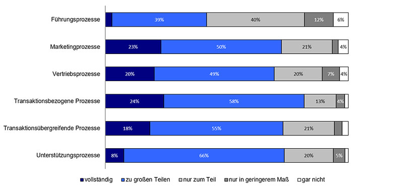 Einsatzfelder-KI-2019-ibi-research