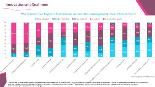 Innovationsmaßnahmen-2019-insight