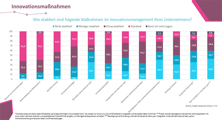 Innovationsmaßnahmen-2019-insight