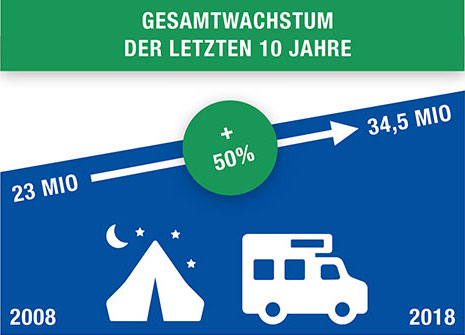 Camping-Boom-2-2019-Ammerlaender