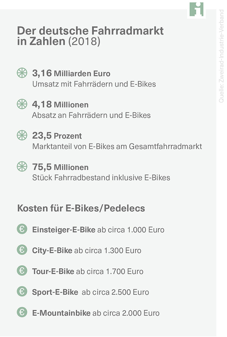 Deutscher-Fahrradmarkt-2019-experten-netzwerk-GmbH