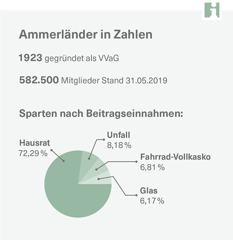 Ammerlaender-in-Zahlen-2019-experten-netzwerk-GmbH