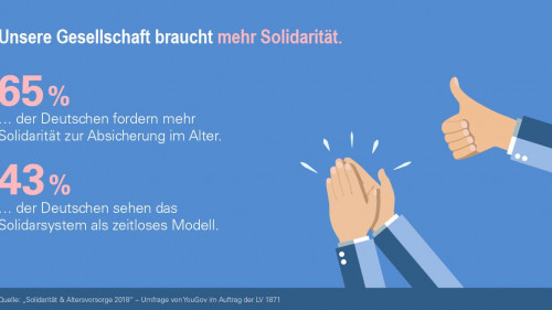 2019_Infografik_LV1871_Solidaritaet