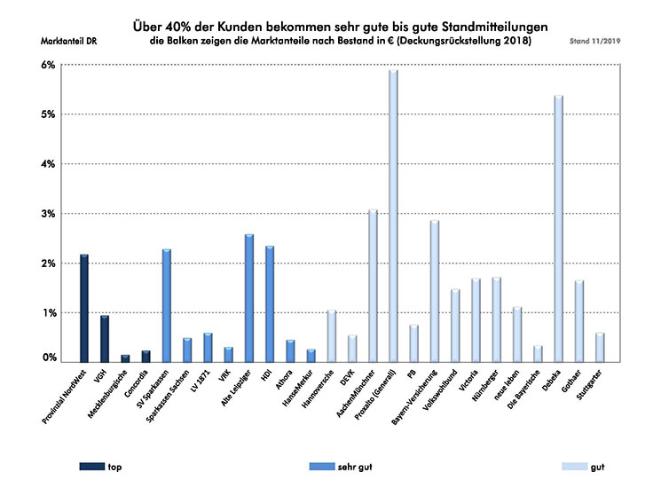 Transparenz-LV-Grafik-1-2019-PiL