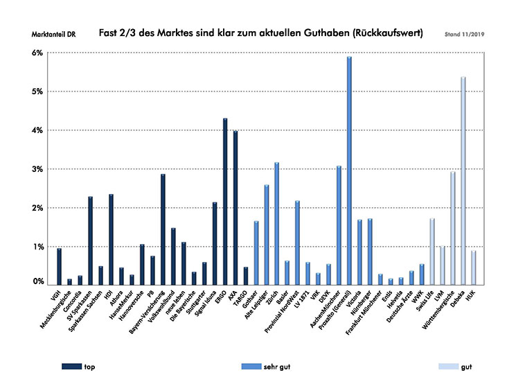 Transparenz-LV-Grafik-2-2019-PiL