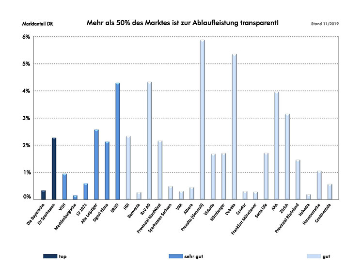 Transparenz-LV-Grafik-3-2019-PiL
