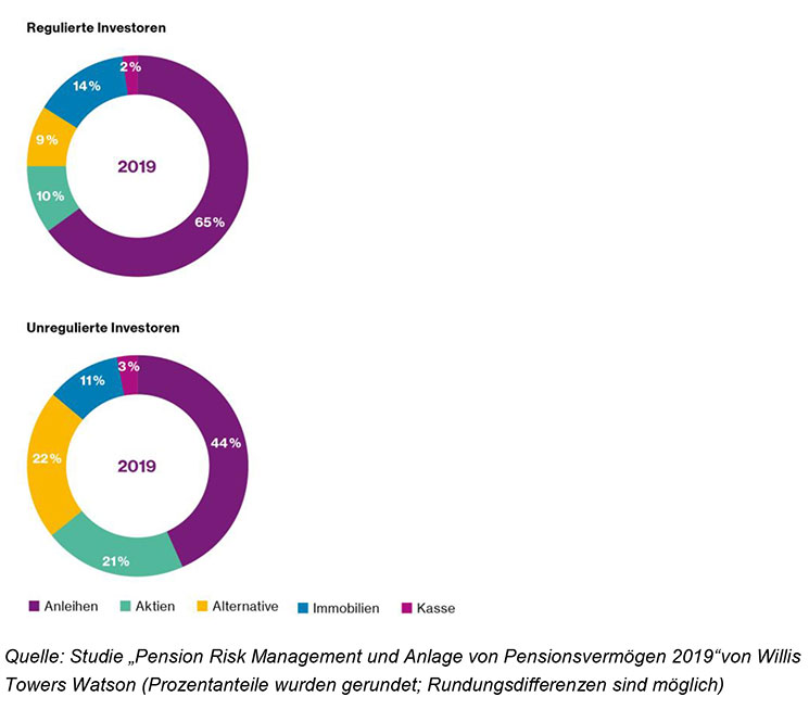 Pension-Risk-Studie-2019_Willis-Towers-Watson