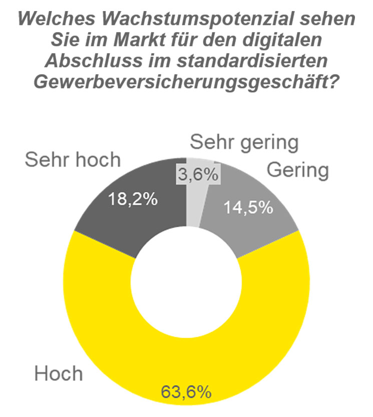 Wachstumspotenzial-Gewerbeversicherungsgeschaeft-2020-EY-Innovalue_