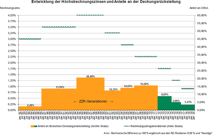Marktstudie-Rekordzinstief-1-2020-Assekurata