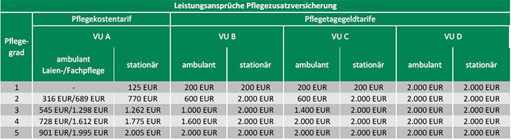 Leistungsansprueche-Pflegezusatzversicherung-2020-Assekurata
