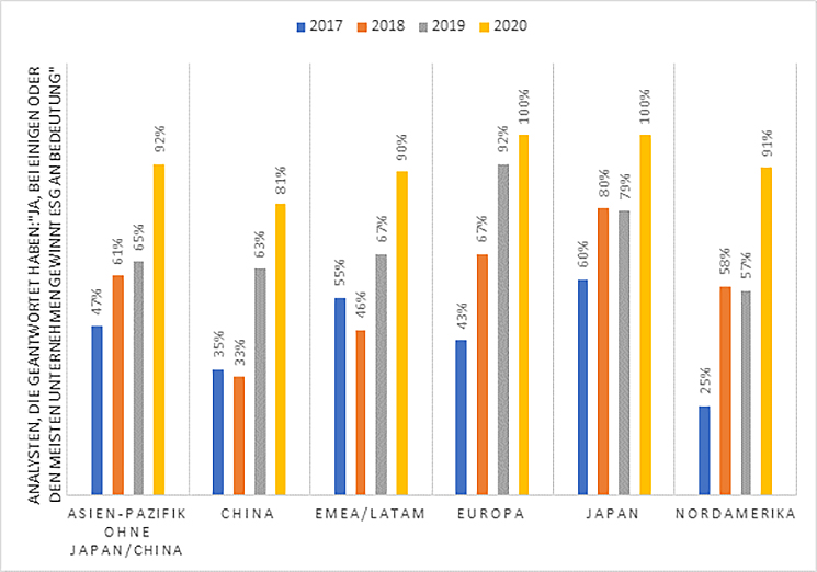 Analystenumfrage-Grafik-2-2020-Fidelity