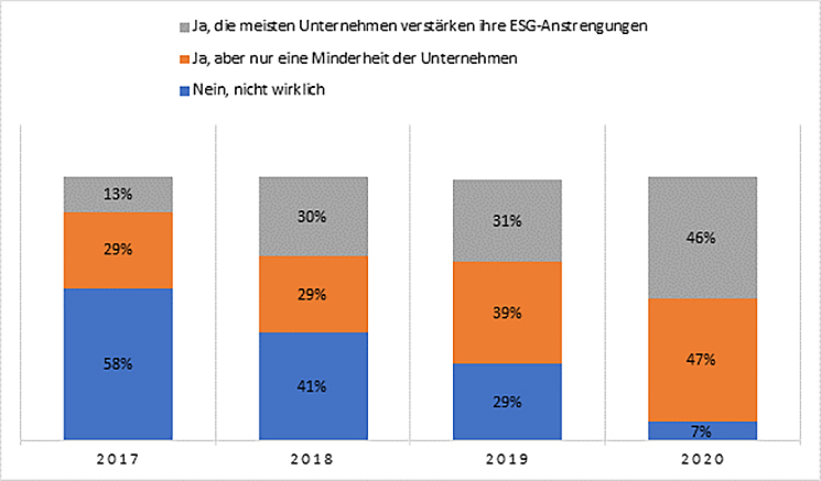 Analystenumfrage-Grafik-1-2020-Fidelity