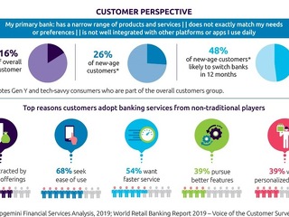Grafik World Fintech Report 2020 Capgemini.jpg