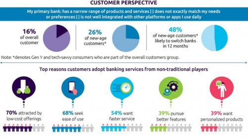 Grafik World Fintech Report 2020 Capgemini.jpg