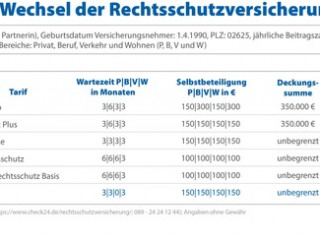 2020-5-12_CHECK24_Grafik_Rechtsschutzversicherung.jpg