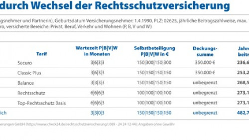 2020-5-12_CHECK24_Grafik_Rechtsschutzversicherung.jpg