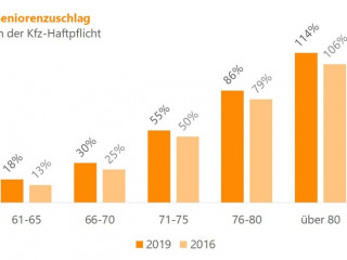 Seniorenzuschlag Kfz-Versicherung.jpg