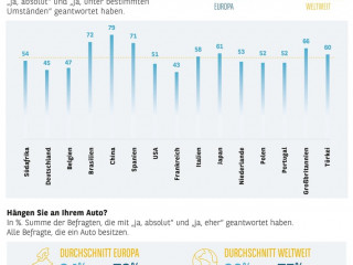 20200513_Infografik_AB2020_Ambivalenz_der_Autofahrer_CMYK.jpg