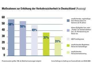 CosmosDirekt_Pressemitteilung_Tag-der-Verkehrssicherheit_03.jpg