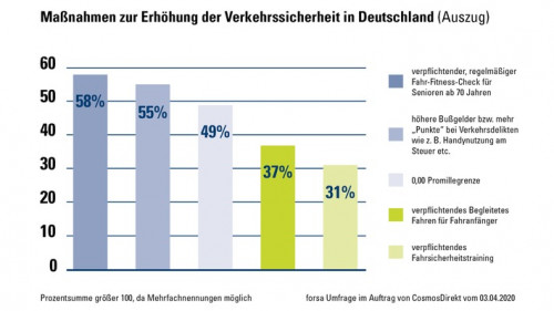 CosmosDirekt_Pressemitteilung_Tag-der-Verkehrssicherheit_03.jpg