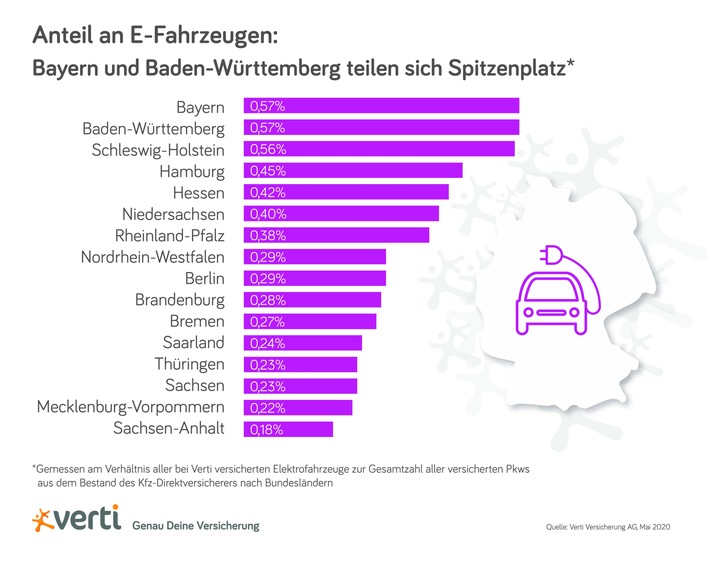 Anteil an E-Fahrzeugen.jpg