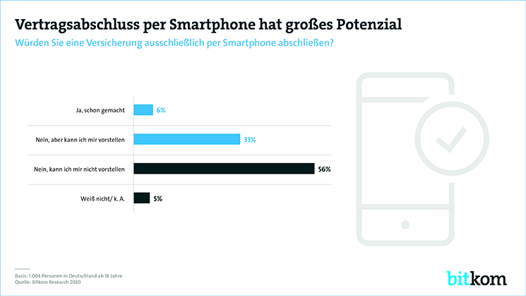 Smartphone-Potenzial-2020-bitkom