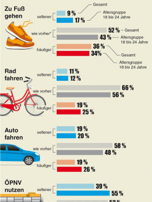 DEVK-PM-2020-07-10-Mobilität-in-Corona-Zeiten-Grafik.jpg