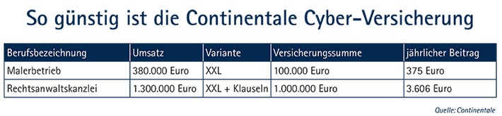 Continentale_Cyber_Tabelle_uk_800px