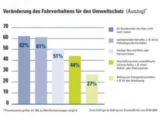CosmosDirekt_Zahl-der-Woche_Neuanschaffung_fuer_die_Umwelt_Grafik.jpg