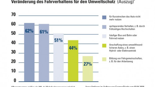 CosmosDirekt_Zahl-der-Woche_Neuanschaffung_fuer_die_Umwelt_Grafik.jpg