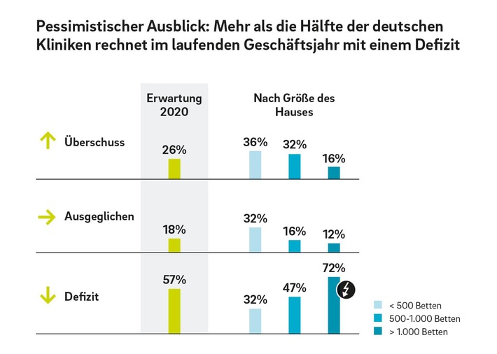 Roland_Berger_Krankenhausstudie_01.jpg