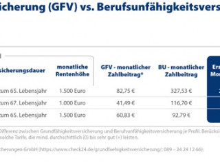 2020-08-03_CHECK24_Grafik_Grundfähigkeitsversicherung_Zeichenfläche 1.jpg