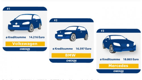 2020-08-06_CHECK24_Grafik_Autokredit Marke.jpg