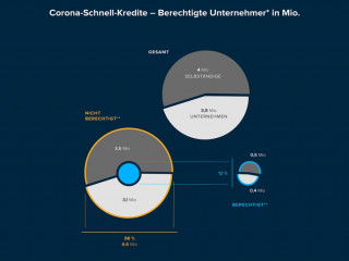 200811 Die Corona-Hilfen kommen nicht im Mittelstand an.jpg
