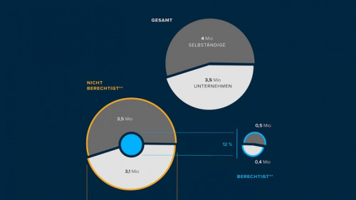 200811 Die Corona-Hilfen kommen nicht im Mittelstand an.jpg