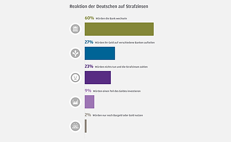 Strafzinsen-2020-J-P-Morgan-Asset-Management