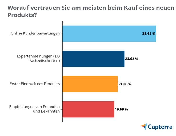 Einfluss-bei-Produktkauf-2020-Capterra