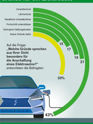 DEVK-PM-2020-09-14-Elektromobilität-Grafik.jpg