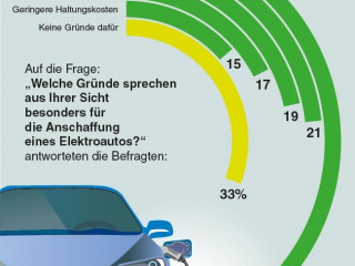 DEVK-PM-2020-09-14-Elektromobilität-Grafik.jpg