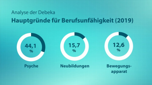 Gründe für Berufsunfähigkeit_PI.jpg