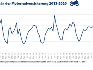 2021-01-12_CHECK24_Grafik_Motorradversicherung.jpg