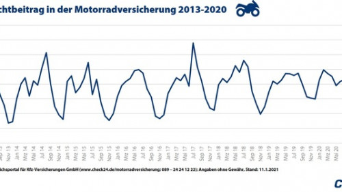 2021-01-12_CHECK24_Grafik_Motorradversicherung.jpg