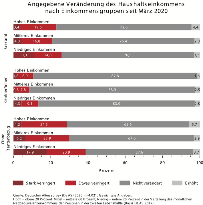 orgin_Haushaltseinkommen.jpg