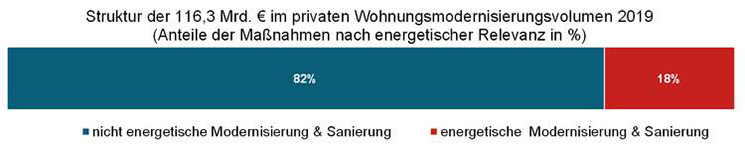 Modernisierungsmarkt-2021-bauinfoconsult