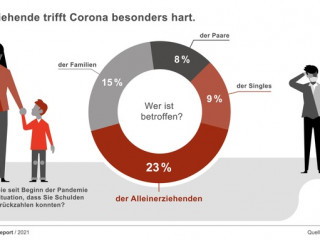 Covid-19 Finanzreport_Infografik 2.jpg